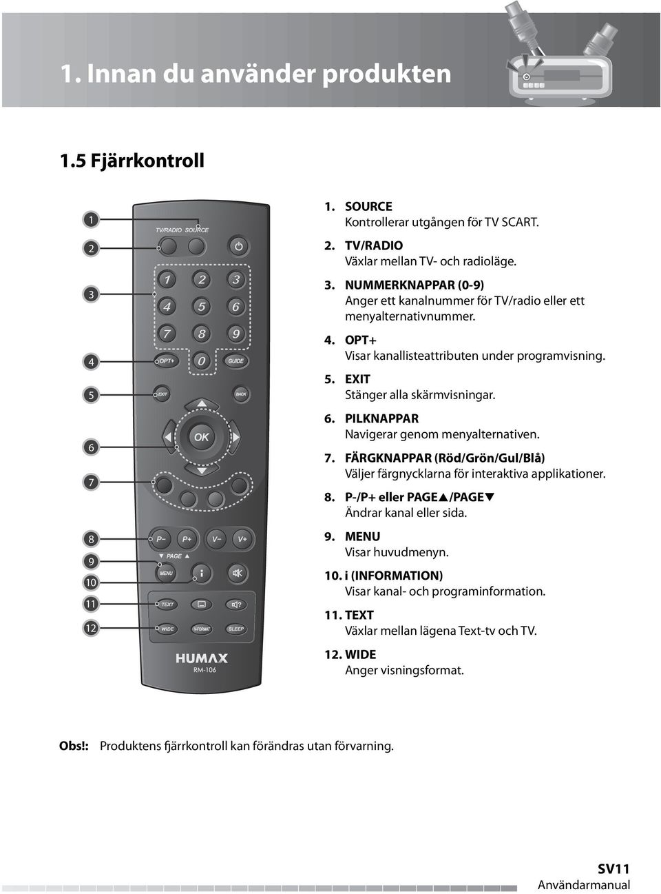 FÄRGKNAPPAR (Röd/Grön/Gul/Blå) Väljer färgnycklarna för interaktiva applikationer. 8. P-/P+ eller PAGE /PAGE Ändrar kanal eller sida. 9. MENU Visar huvudmenyn. 10.