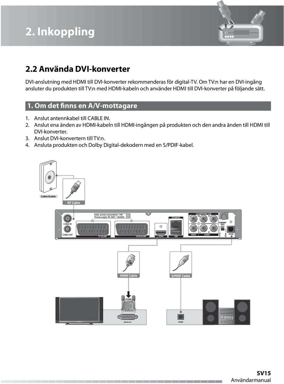 Om det finns en A/V-mottagare 1. Anslut antennkabel till CABLE IN. 2.