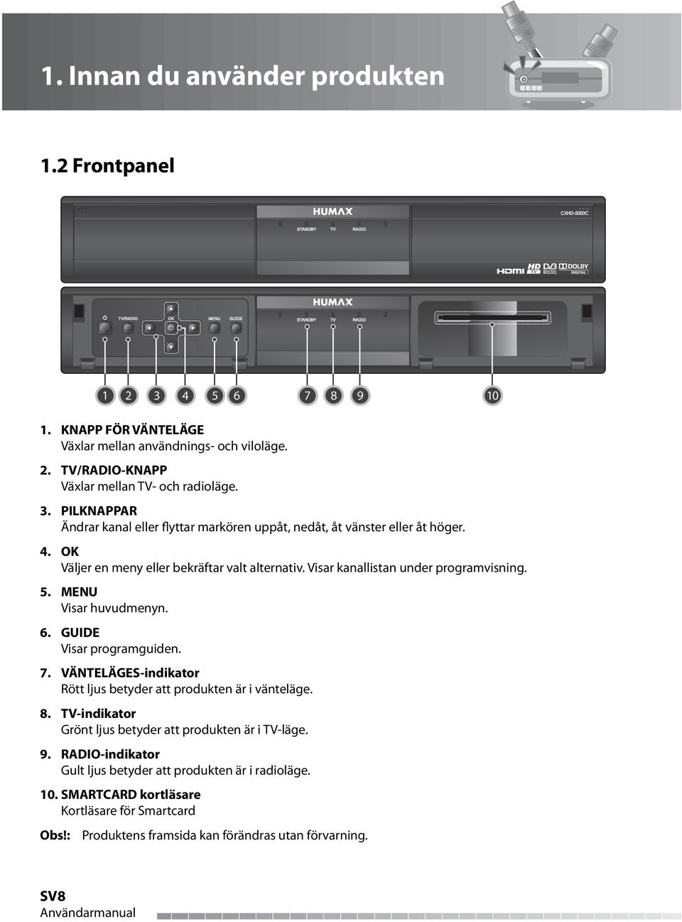 VÄNTELÄGES-indikator Rött ljus betyder att produkten är i vänteläge. 8. TV-indikator Grönt ljus betyder att produkten är i TV-läge. 9.