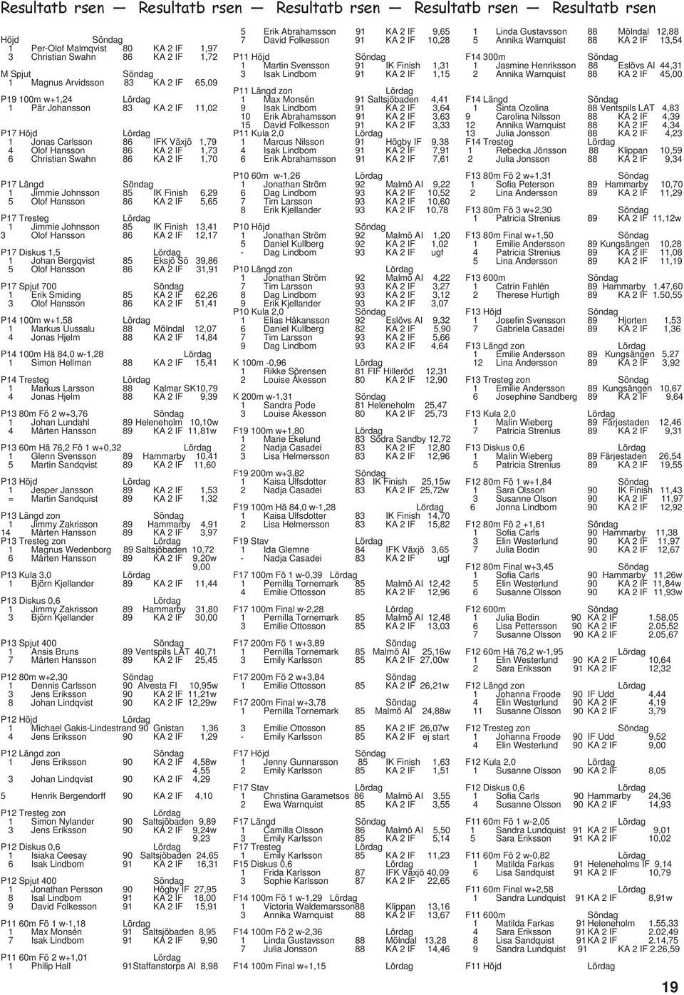 Olof Hansson 86 KA 2 IF 5,65 P17 Tresteg 1 Jimmie Johnsson 85 IK Finish 13,41 3 Olof Hansson 86 KA 2 IF 12,17 P17 Diskus 1,5 1 Johan Bergqvist 85 Eksjö Sö 39,86 5 Olof Hansson 86 KA 2 IF 31,91 P17