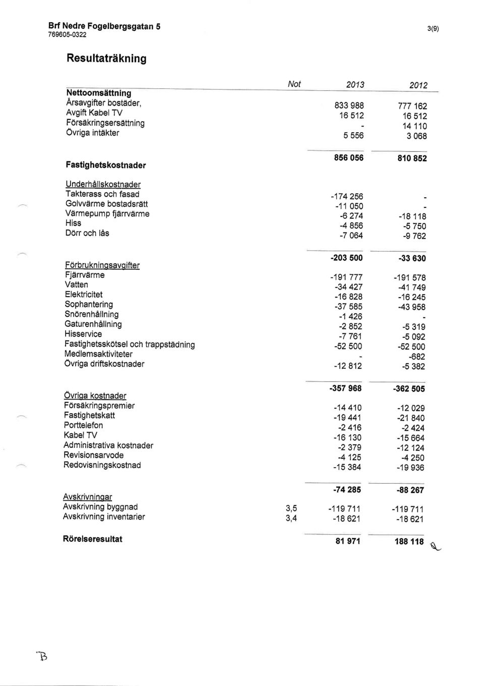 762 Forbrukninosavgifter Fjdrrviirme Vatten Elektricitet Sophantering Sn0renhAllning Gaturenh6llning Hisservice Fastighetssk0tsel och trappstdid n in g Medlemsaktiviteter Ovriga driftskostnader -203