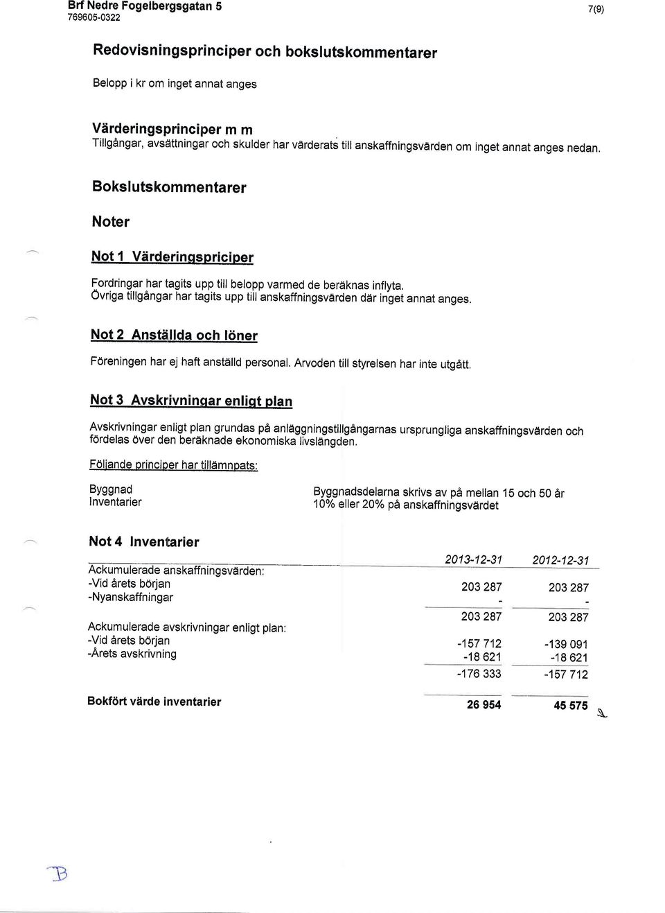 Bokslutskommentarer Noter Notl Vdrderinqspriciper Fordringar har tagits upp till belopp varme de berdknas inflyta, ovriga tillgangar har tagits upp till anskaffningsvdrden drir inget annar anges.