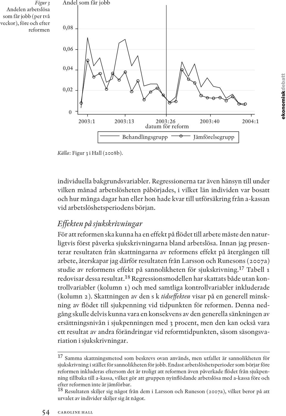 Regressionerna tar även hänsyn till under vilken månad arbetslösheten påbörjades, i vilket län individen var bosatt och hur många dagar han eller hon hade kvar till utförsäkring från a-kassan vid