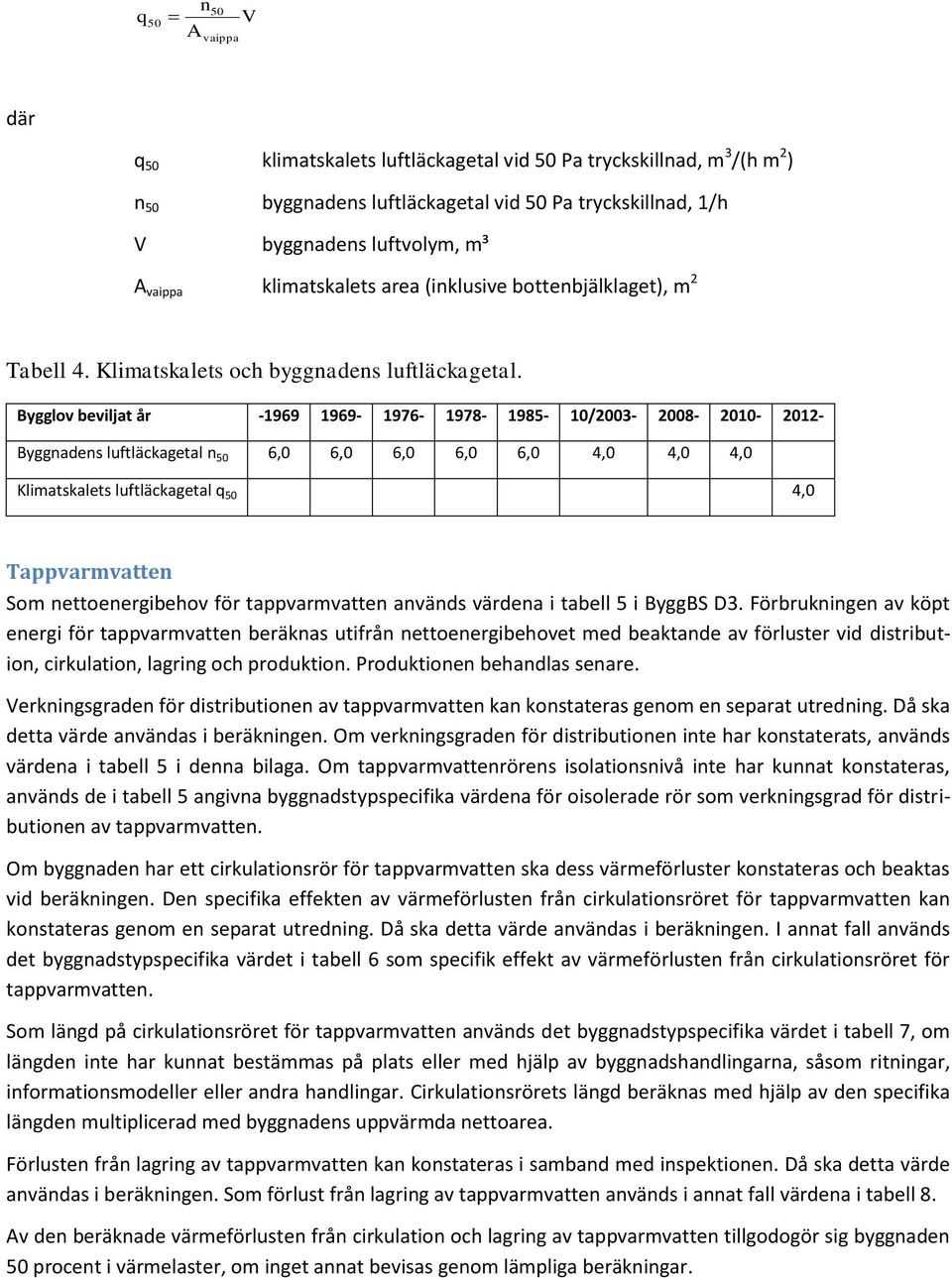 Bygglov beviljat år -1969 1969-1976- 1978-1985- 10/2003-2008- 2010-2012- Byggnadens luftläckagetal n 50 6,0 6,0 6,0 6,0 6,0 4,0 4,0 4,0 Klimatskalets luftläckagetal q 50 4,0 Tappvarmvatten Som