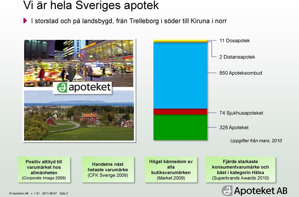 allmänheten (Corporate Image 2009) Handelns näst hetaste varumärke (CFK Sverige 2009) Högst kännedom av alla butiksvarumärken