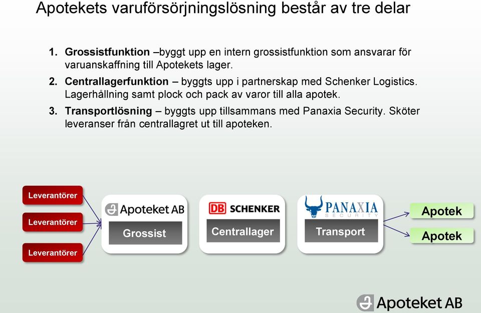 Centrallagerfunktion byggts upp i partnerskap med Schenker Logistics.