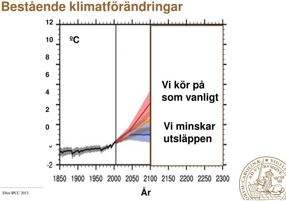 8 6 4 2 0 Vi kör på som