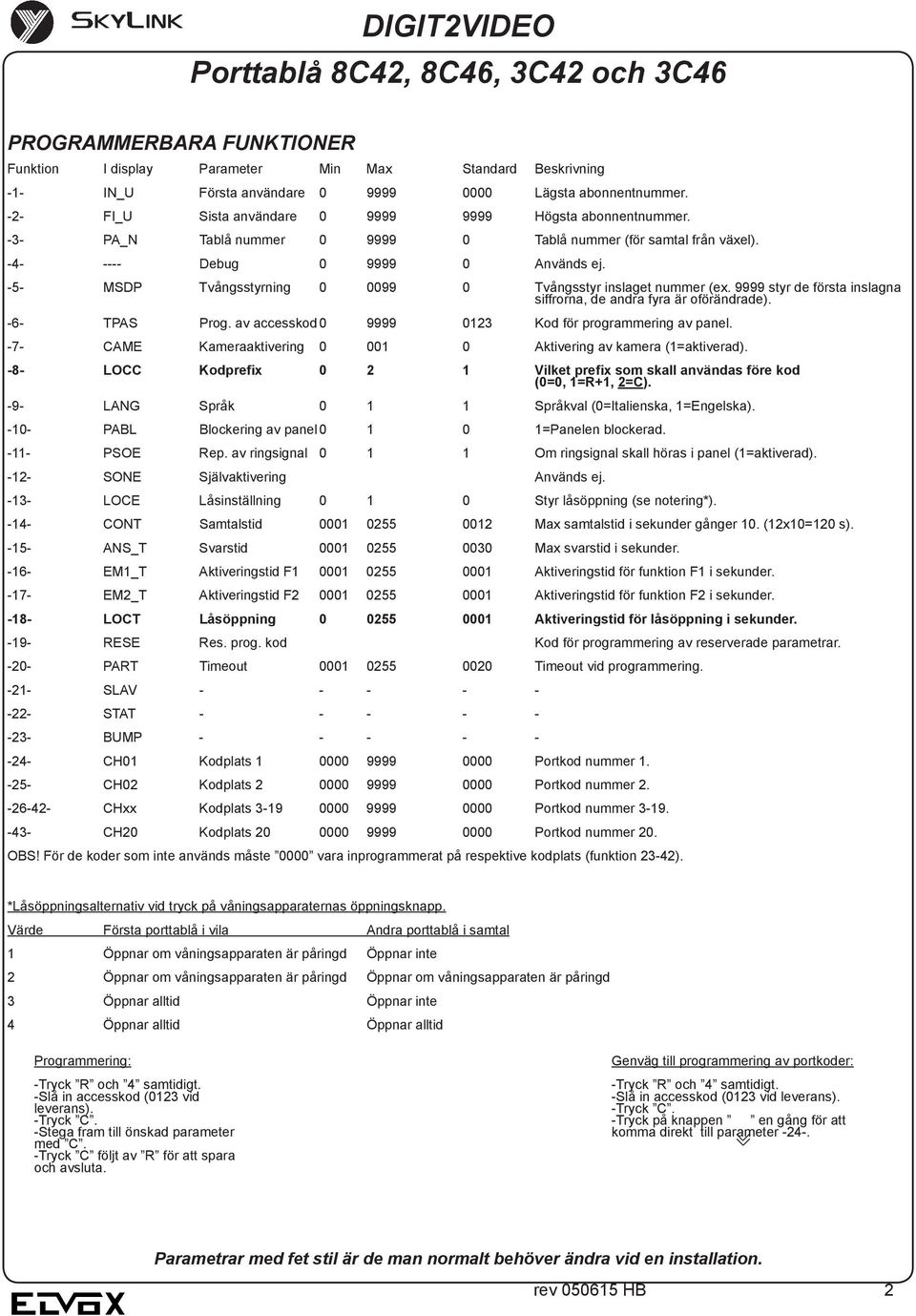 -5- MSDP Tvångsstyrning 0 0099 0 Tvångsstyr inslaget nummer (ex. 9999 styr de första inslagna siffrorna, de andra fyra är oförändrade). -6- TPAS Prog.