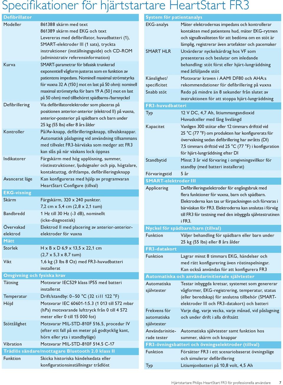 referensinformation) SMART-parametrar för bifasisk trunkerad exponentiell vågform justeras som en funktion av patientens impedans.