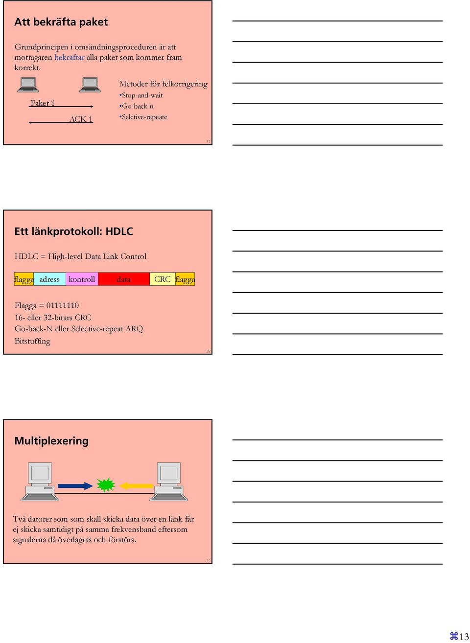 Control flagga adress kontroll data CRC flagga Flagga = 01111110 16- eller 32-bitars CRC Go-back-N eller Selective-repeat ARQ Bitstuffing 38
