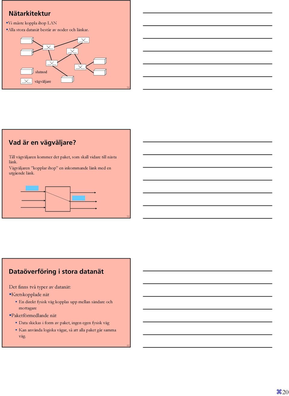 59 Dataöverföring i stora datanät Det finns två typer av datanät: Kretskopplade nät En direkt fysisk väg kopplas upp mellan sändare och