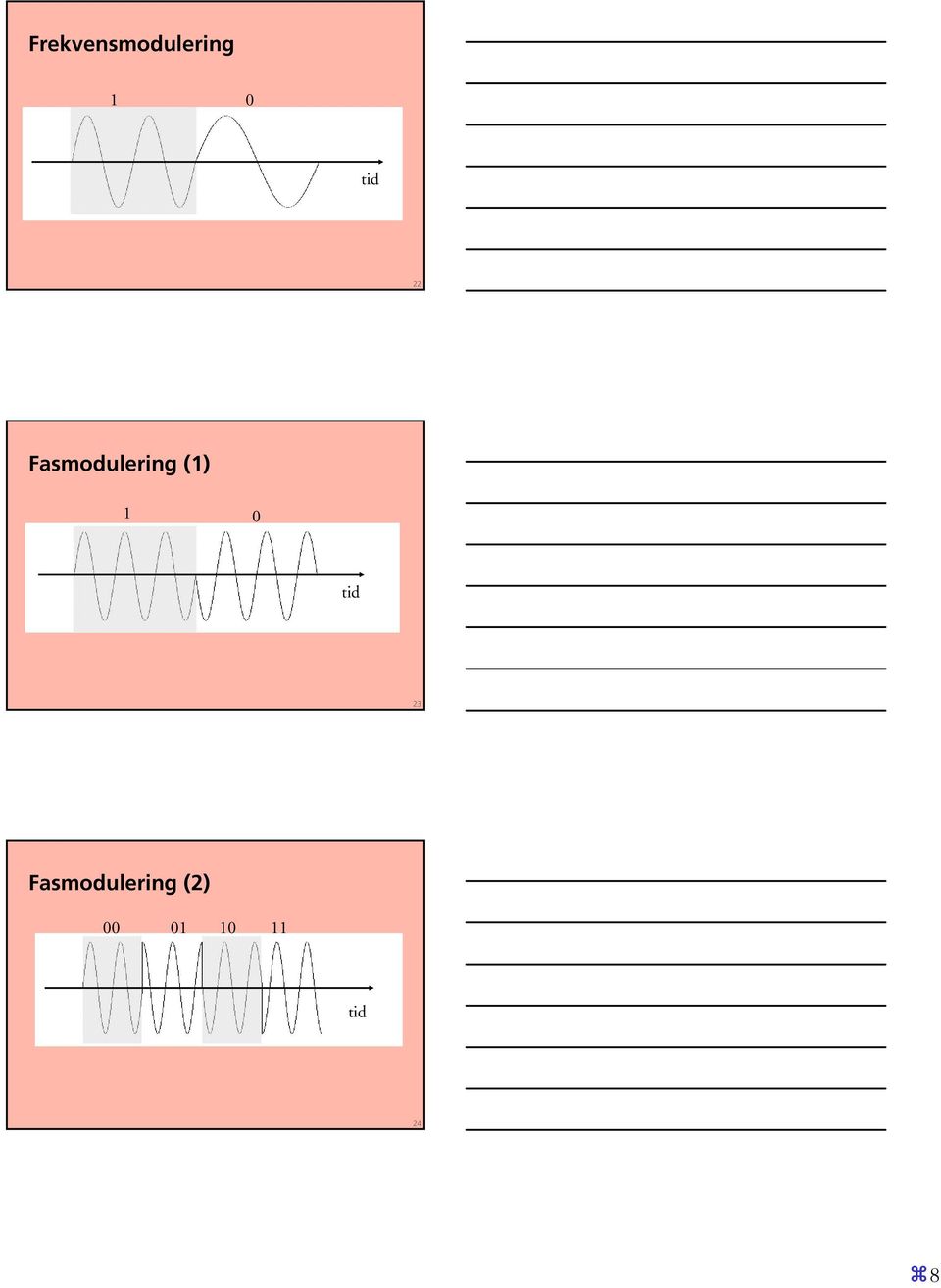 1 0 tid 23 Fasmodulering