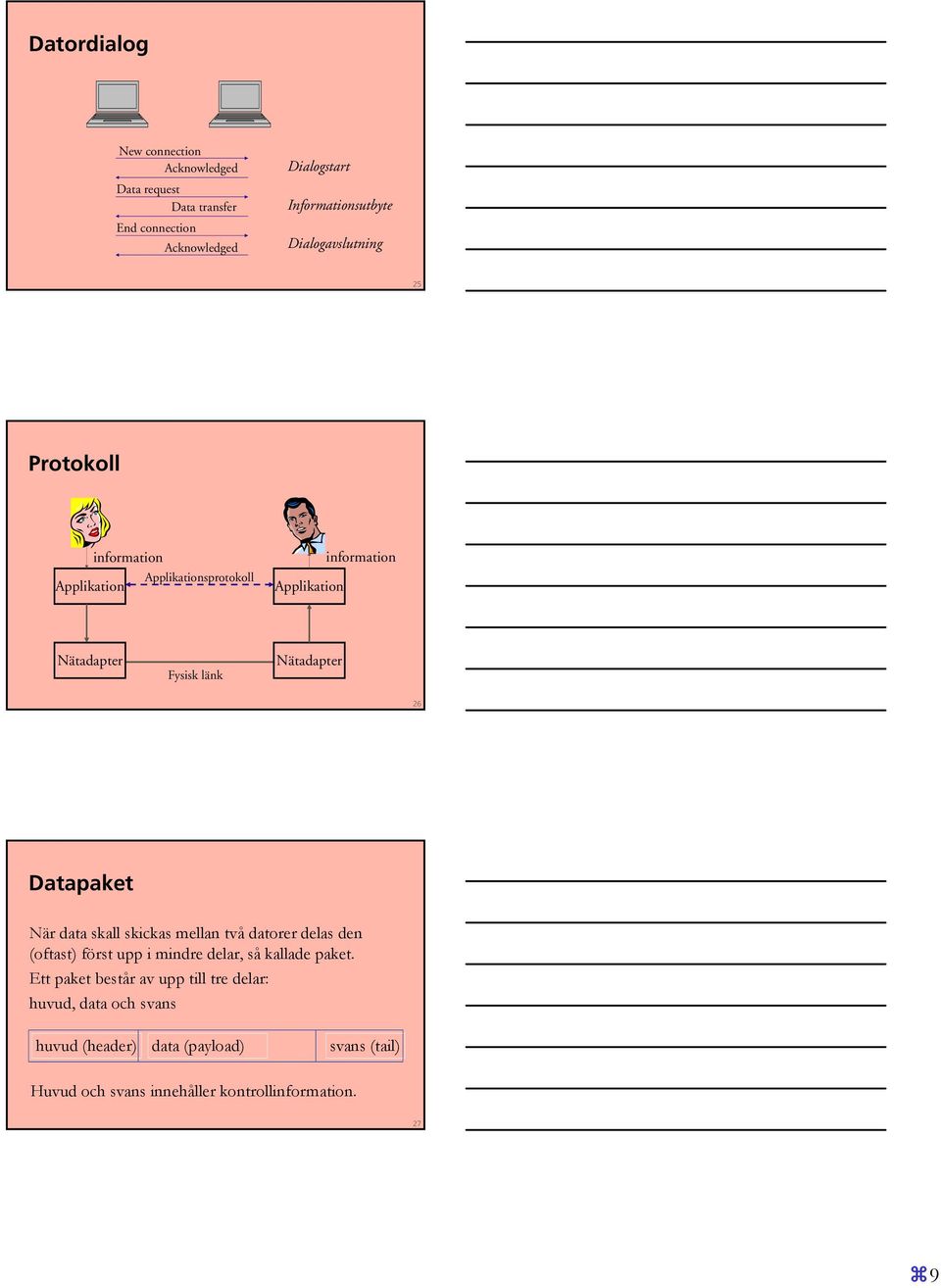 26 Datapaket När data skall skickas mellan två datorer delas den (oftast) först upp i mindre delar, så kallade paket.