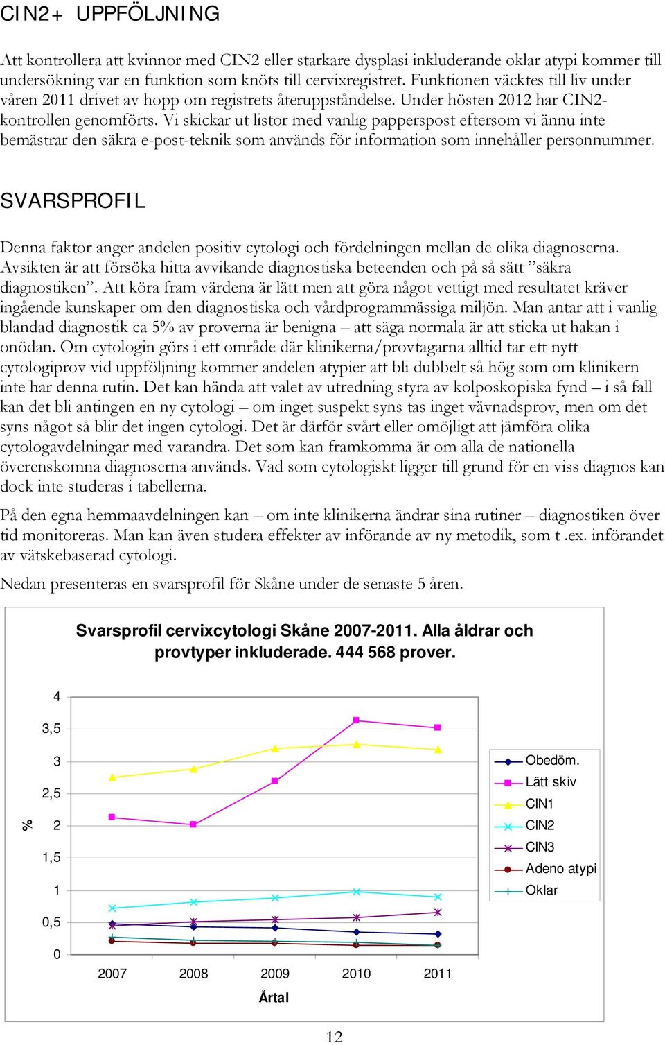 Vi skickar ut listor med vanlig papperspost eftersom vi ännu inte bemästrar den säkra e-post-teknik som används för information som innehåller personnummer.