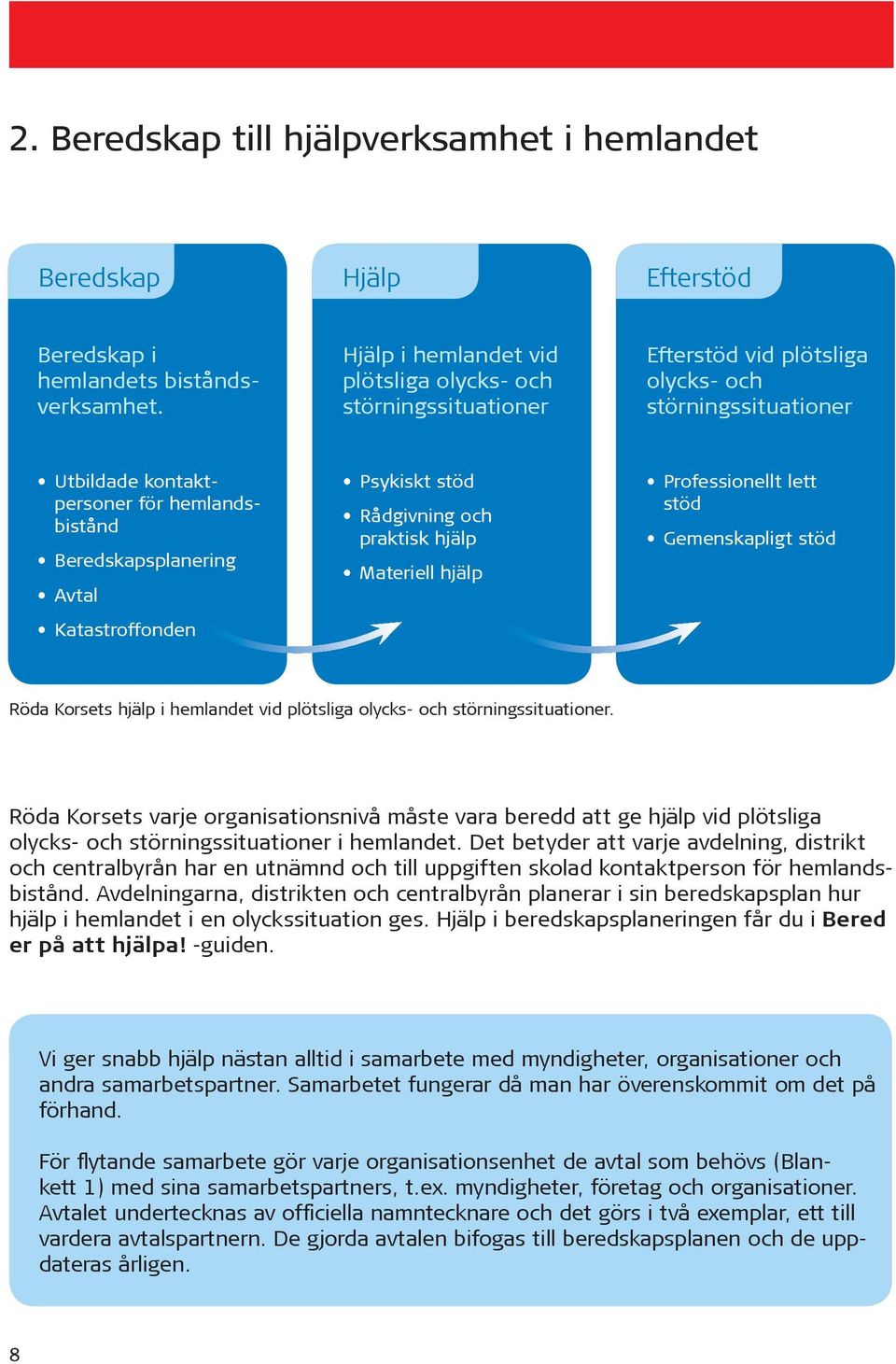 Katastroffonden Psykiskt stöd Rådgivning och praktisk hjälp Materiell hjälp Professionellt lett stöd Gemenskapligt stöd Röda Korsets hjälp i hemlandet vid plötsliga olycks- och störningssituationer.