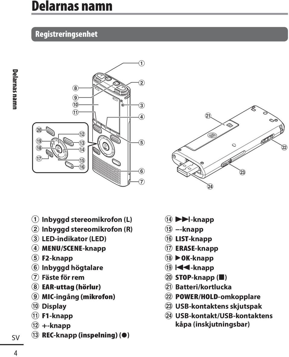 5 F2-knapp 6 Inbyggd högtalare 7 Fäste för rem 8 EAR-uttag (hörlur) 9 MIC-ingång (mikrofon) 0 Display!