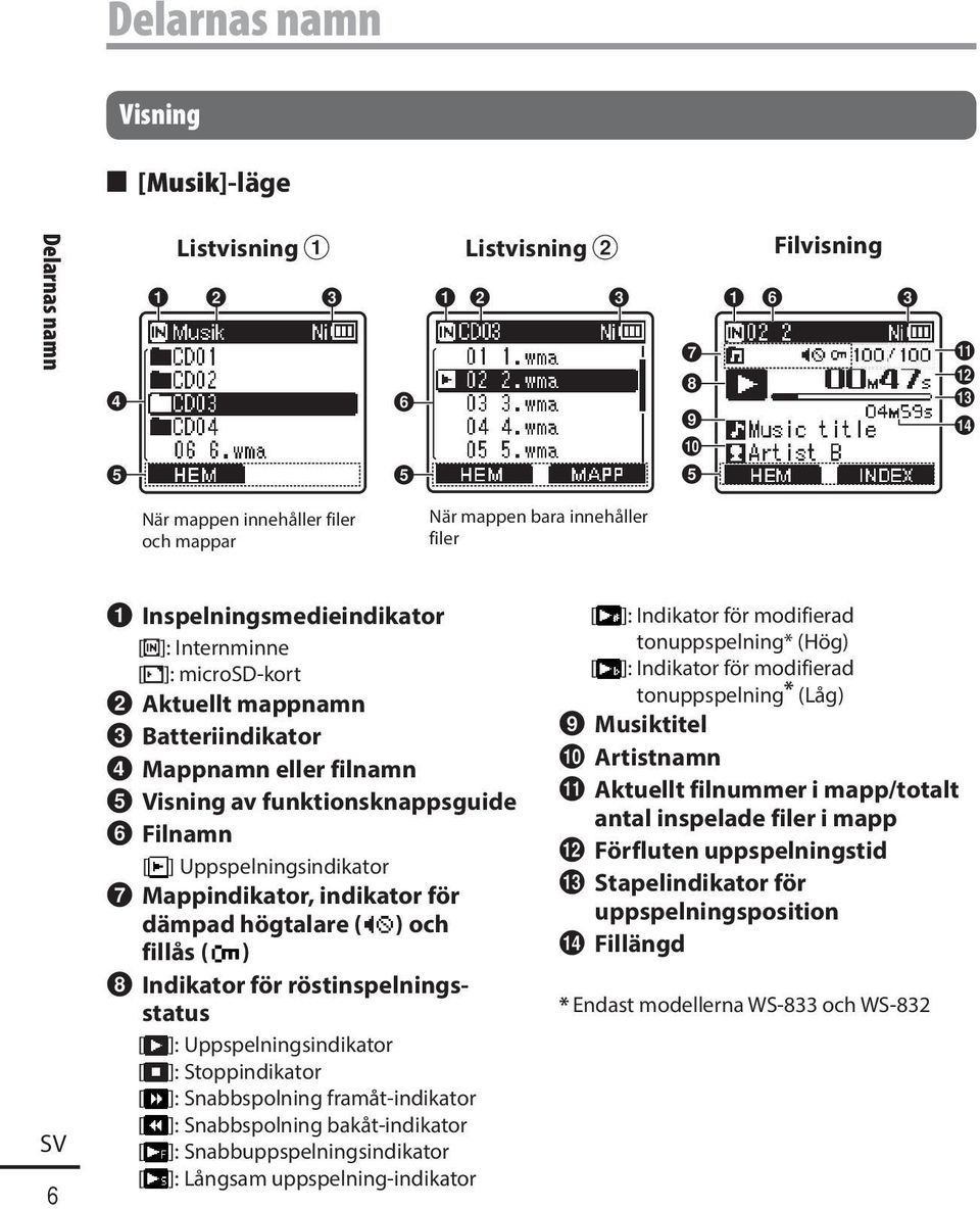 Mappnamn eller filnamn 5 Visning av funktionsknappsguide 6 Filnamn [ ] Uppspelningsindikator 7 Mappindikator, indikator för dämpad högtalare ( ) och fillås ( ) 8 Indikator för röstinspelningsstatus [