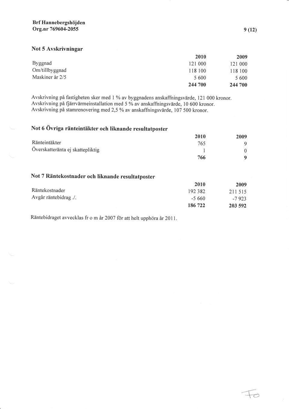 Avskrivning på stamrenovering med2,5 o/o av anskaffningsvärde, 17 5 kronor.