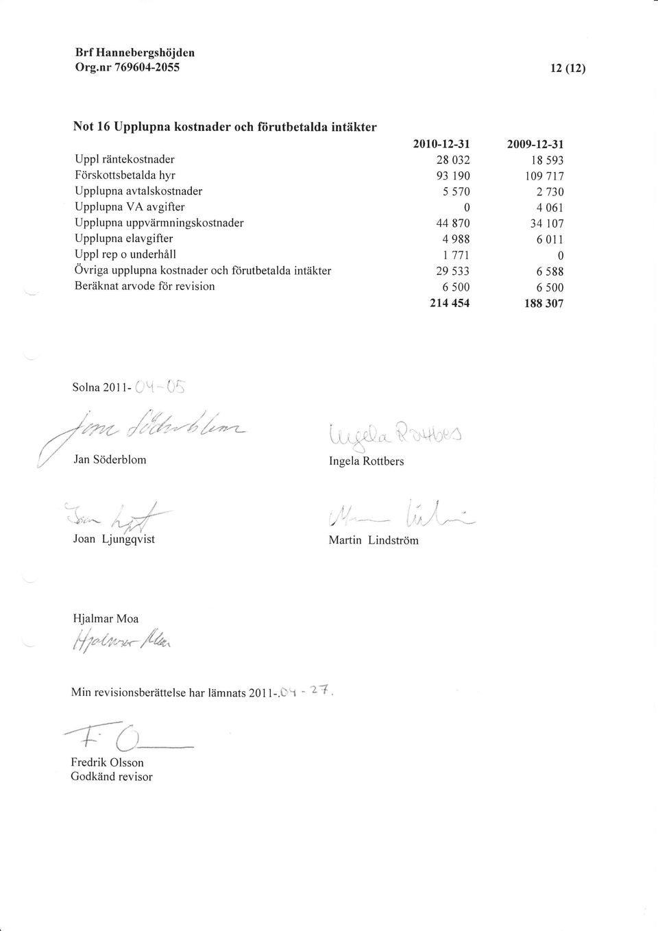 533 6 5 2t4 454 29-t2-31 18 593 19 7 t7 2 73 4 61 34 17 6 11 6 588 6 5 188 37 Solna 21 t- frtt - {:ii Jan Söderblom /dfu^"-ö,'/*"="- lr I..t: r1.",.rt.l \.L,i-l-k*V'L rj 1-:!