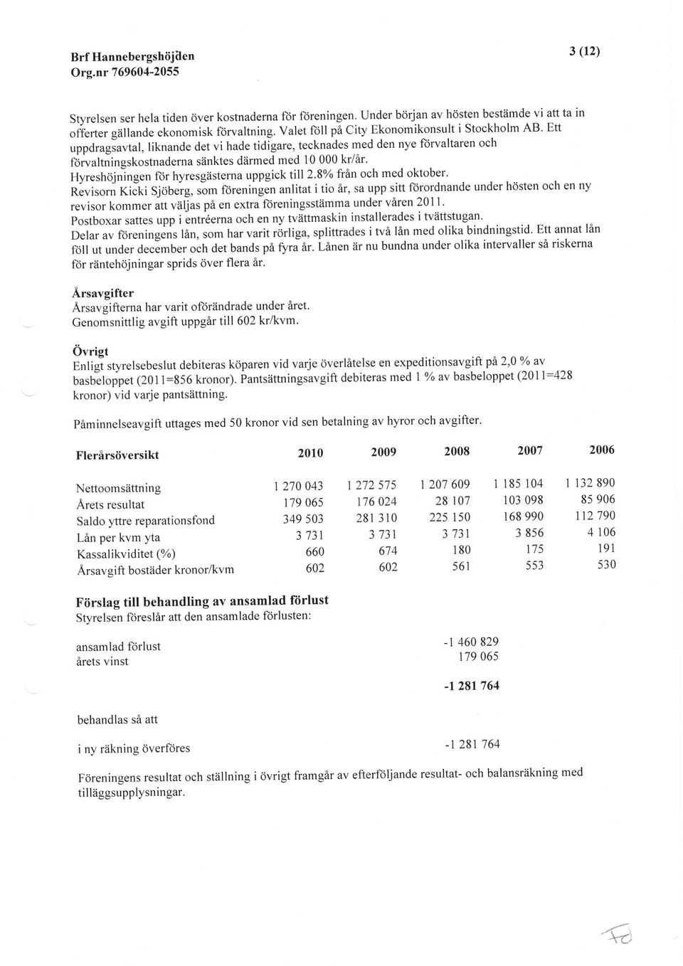 Ett uppdraglavtal, liknande det vi hade tidigare, tecknades med den nye forvaltaren och forvaltningskostnaderna sänktes därmed med l kr/år' Hyreshöjnlngen for hyresgästerna uppgick till2.