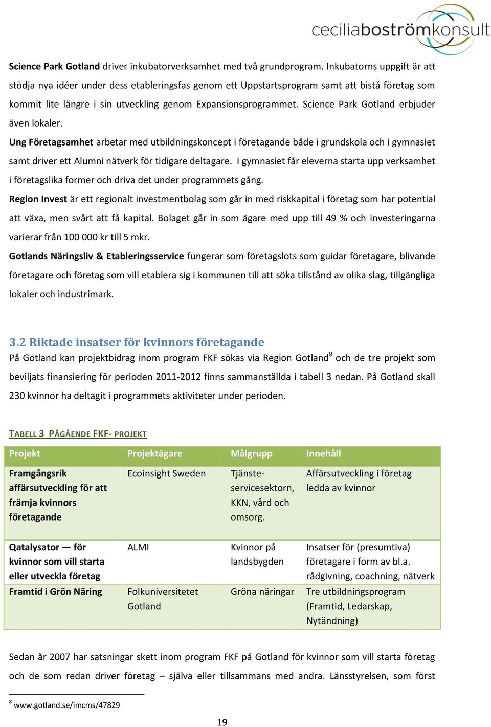 Science Park Gotland erbjuder även lokaler. Ung Företagsamhet arbetar med utbildningskoncept i företagande både i grundskola och i gymnasiet samt driver ett Alumni nätverk för tidigare deltagare.