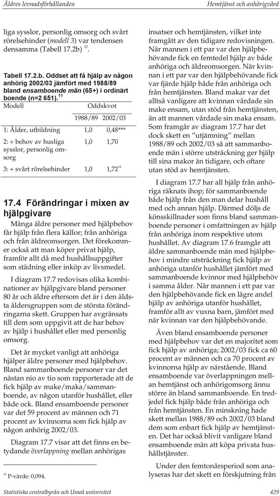 11 Modell Oddskvot 1988/89 2002/03 1: Ålder, utbildning 1,0 0,48 2: + behov av husliga sysslor, personlig omsorg 1,0 1,70 3: + svårt rörelsehinder 1,0 1,72 12 17.