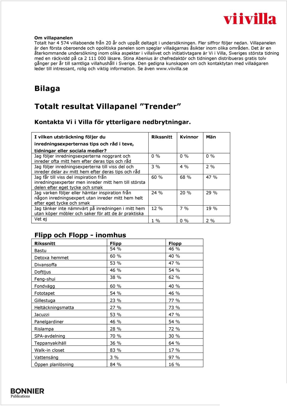 Det är en återkommande undersökning inom olika aspekter i villalivet och initiativtagare är Vi i Villa, Sveriges största tidning med en räckvidd på ca 2 111 000 läsare.