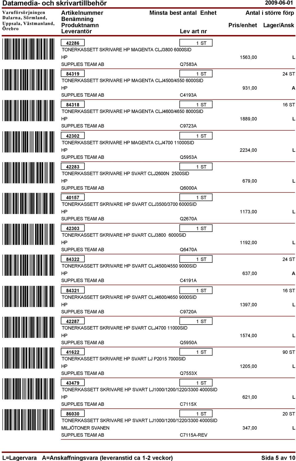 42303 SKRIVARE SVART CLJ3800 6000SID Q6470A C4191A 84322 SKRIVARE SVART CLJ4500/4550 9000SID 84321 SKRIVARE SVART CLJ4600/4650 9000SID C9720A 42287 SKRIVARE SVART CLJ4700 11000SID 41622 SKRIVARE