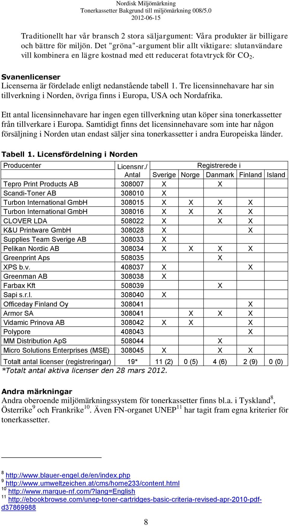 Tre licensinnehavare har sin tillverkning i Norden, övriga finns i Europa, USA och Nordafrika.