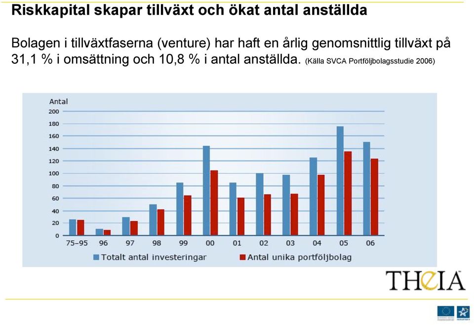 genomsnittlig tillväxt på 31,1 % i omsättning och 10,8