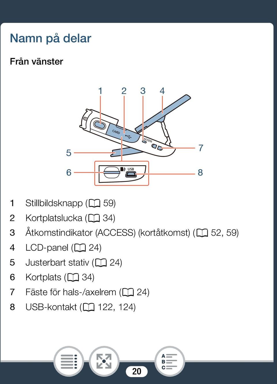 (A 52, 59) 4 LCD-panel (A 24) 5 Justerbart stativ (A 24) 6