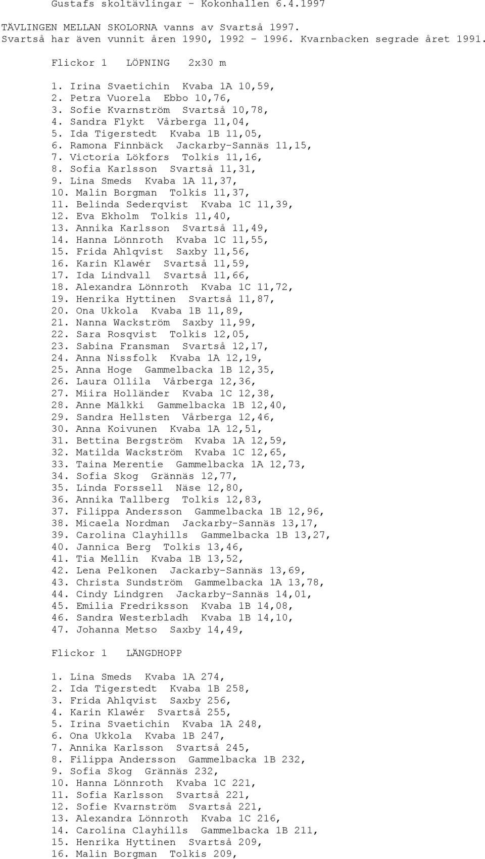 Ramona Finnbäck Jackarby-Sannäs 11,15, 7. Victoria Lökfors Tolkis 11,16, 8. Sofia Karlsson Svartså 11,31, 9. Lina Smeds Kvaba 1A 11,37, 10. Malin Borgman Tolkis 11,37, 11.