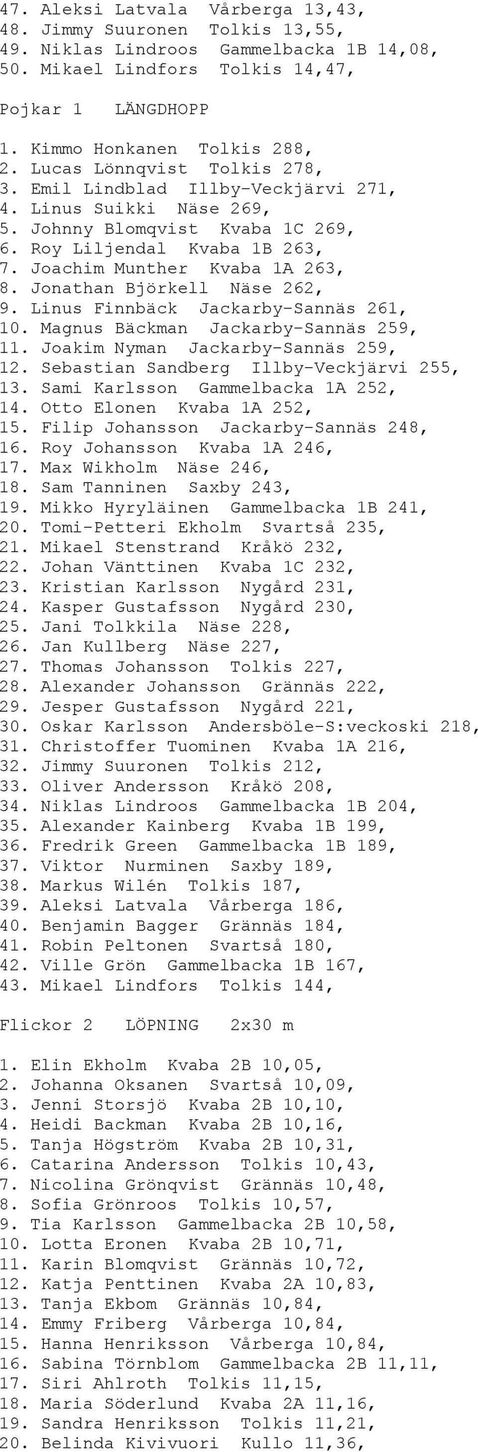 Jonathan Björkell Näse 262, 9. Linus Finnbäck Jackarby-Sannäs 261, 10. Magnus Bäckman Jackarby-Sannäs 259, 11. Joakim Nyman Jackarby-Sannäs 259, 12. Sebastian Sandberg Illby-Veckjärvi 255, 13.