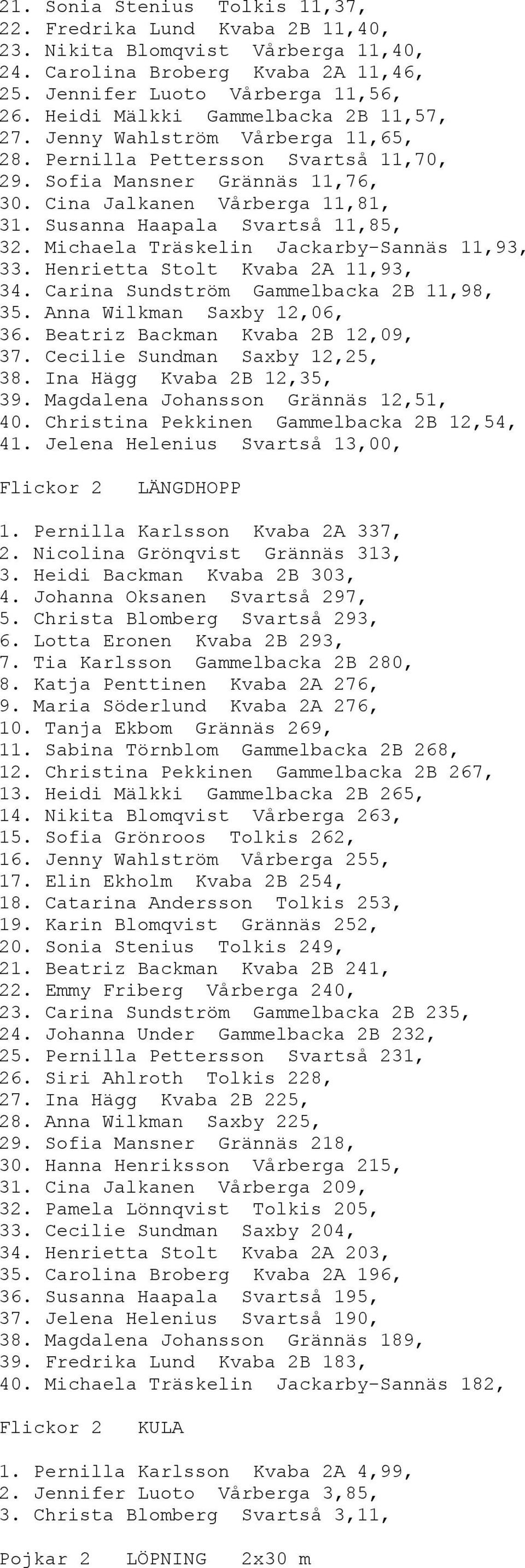 Susanna Haapala Svartså 11,85, 32. Michaela Träskelin Jackarby-Sannäs 11,93, 33. Henrietta Stolt Kvaba 2A 11,93, 34. Carina Sundström Gammelbacka 2B 11,98, 35. Anna Wilkman Saxby 12,06, 36.