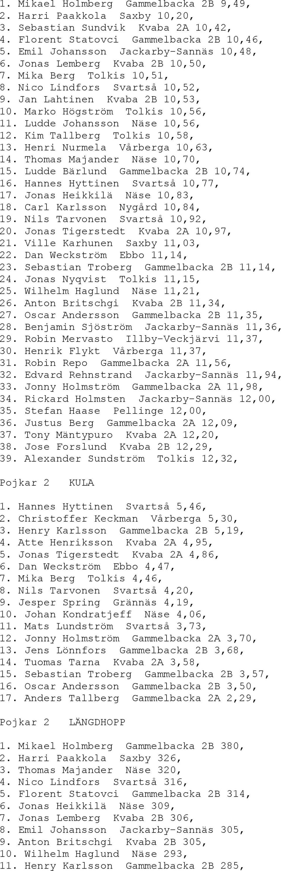 Kim Tallberg Tolkis 10,58, 13. Henri Nurmela Vårberga 10,63, 14. Thomas Majander Näse 10,70, 15. Ludde Bärlund Gammelbacka 2B 10,74, 16. Hannes Hyttinen Svartså 10,77, 17.