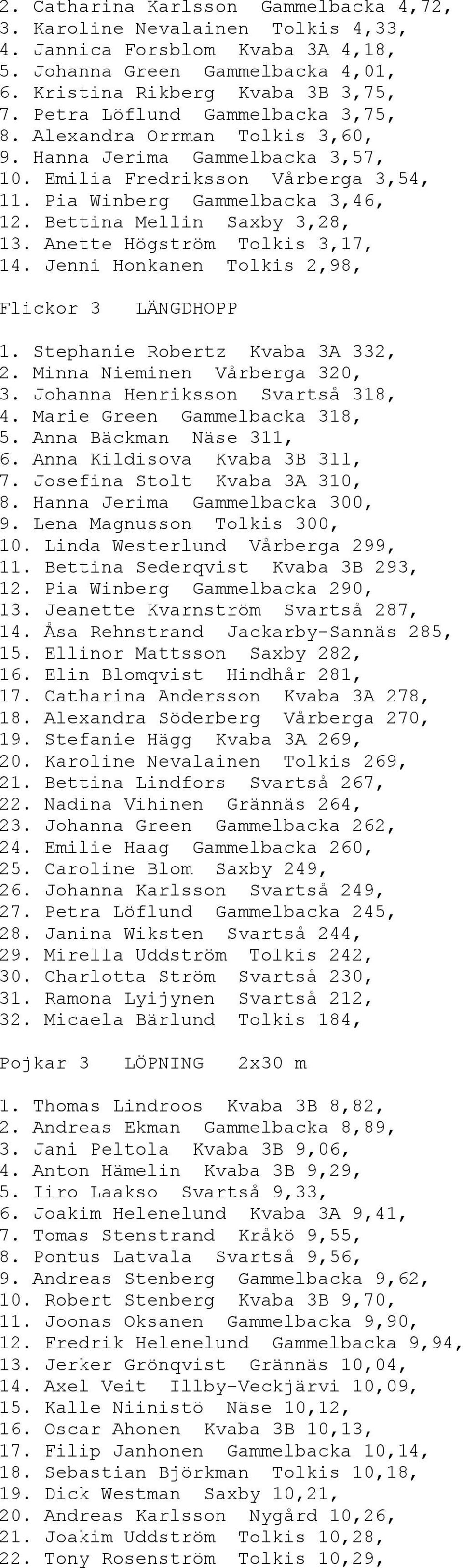 Bettina Mellin Saxby 3,28, 13. Anette Högström Tolkis 3,17, 14. Jenni Honkanen Tolkis 2,98, Flickor 3 LÄNGDHOPP 1. Stephanie Robertz Kvaba 3A 332, 2. Minna Nieminen Vårberga 320, 3.