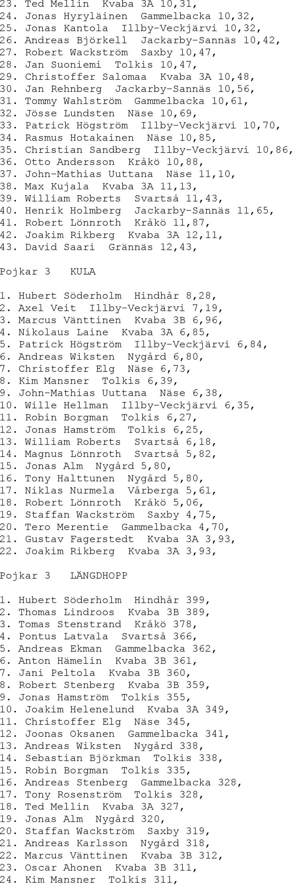 Patrick Högström Illby-Veckjärvi 10,70, 34. Rasmus Hotakainen Näse 10,85, 35. Christian Sandberg Illby-Veckjärvi 10,86, 36. Otto Andersson Kråkö 10,88, 37. John-Mathias Uuttana Näse 11,10, 38.