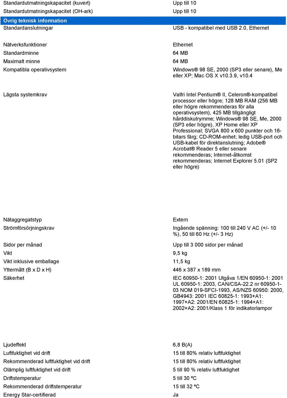 4 Lägsta systemkrav Valfri Intel Pentium II, Celeron -kompatibel processor eller högre; 128 MB RAM (256 MB eller högre rekommenderas för alla operativsystem), 425 MB tillgängligt hårddiskutrymme;