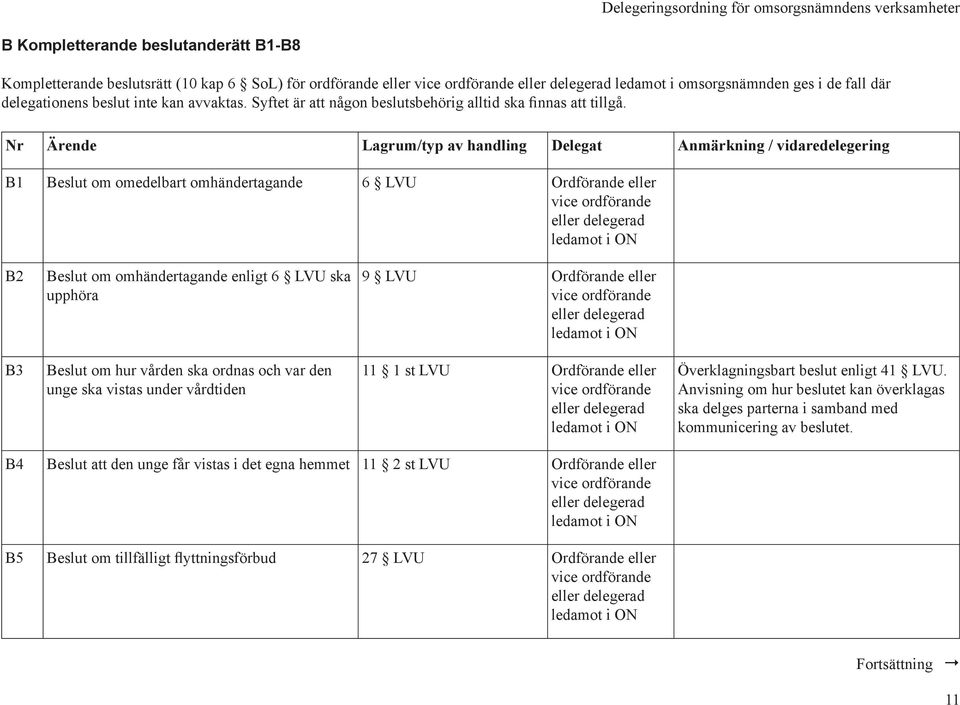 Nr Ärende Lagrum/typ av handling Delegat Anmärkning / vidaredelegering B1 Beslut om omedelbart omhändertagande 6 LVU Ordförande eller vice ordförande eller delegerad ledamot i ON B2 Beslut om