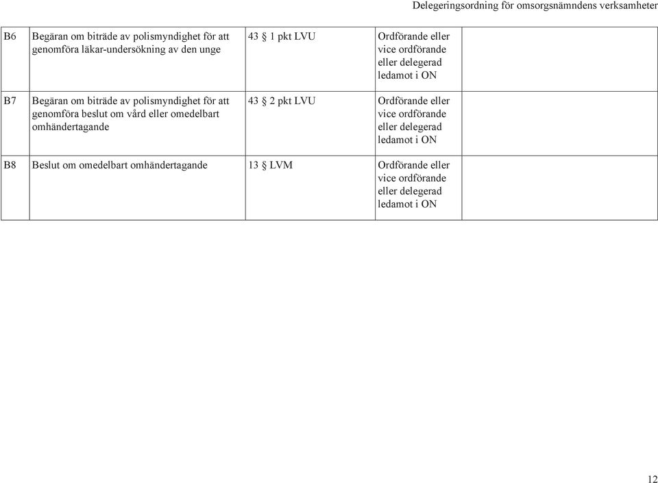 vice ordförande eller delegerad ledamot i ON 43 2 pkt LVU Ordförande eller vice ordförande eller delegerad