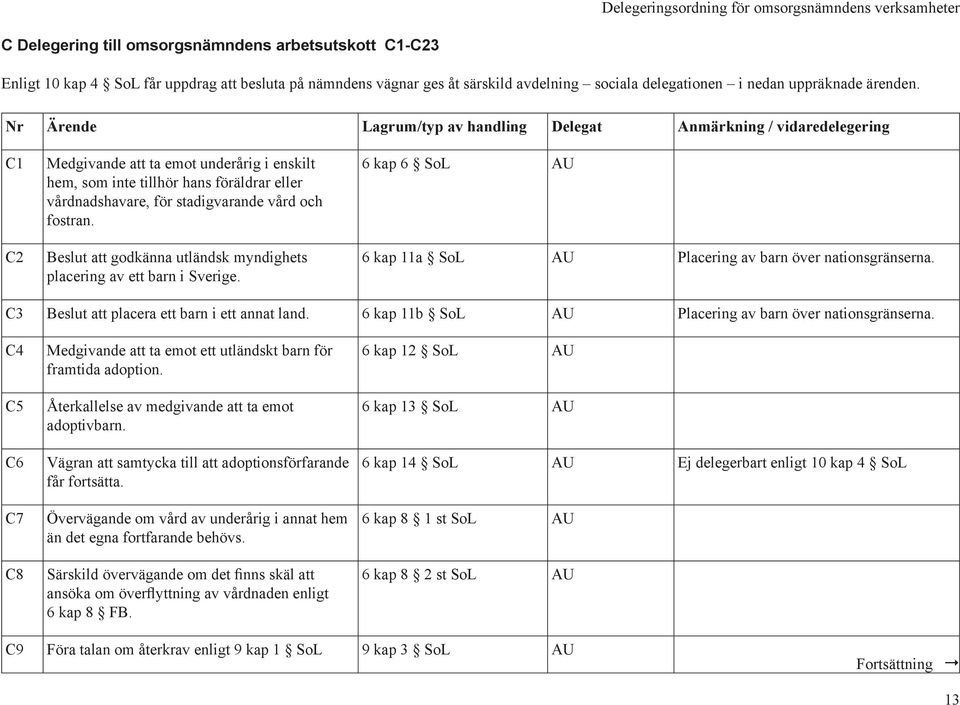 vård och fostran. Beslut att godkänna utländsk myndighets placering av ett barn i Sverige. 6 kap 6 SoL AU 6 kap 11a SoL AU Placering av barn över nationsgränserna.