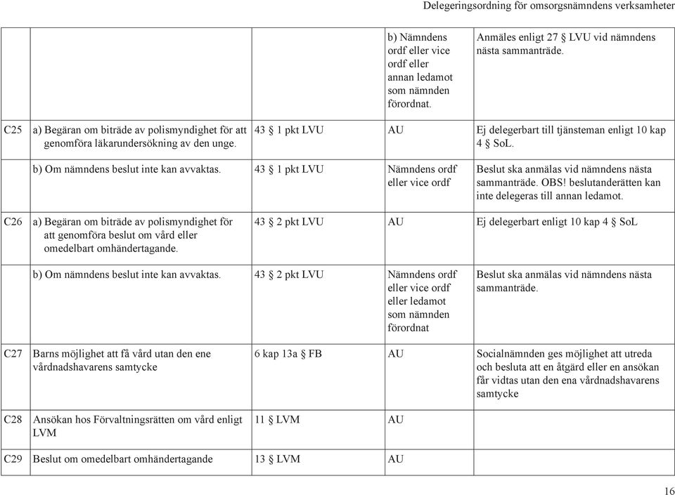 b) Om nämndens beslut inte kan avvaktas. 43 1 pkt LVU Nämndens ordf eller vice ordf Beslut ska anmälas vid nämndens nästa sammanträde. OBS! beslutanderätten kan inte delegeras till annan ledamot.