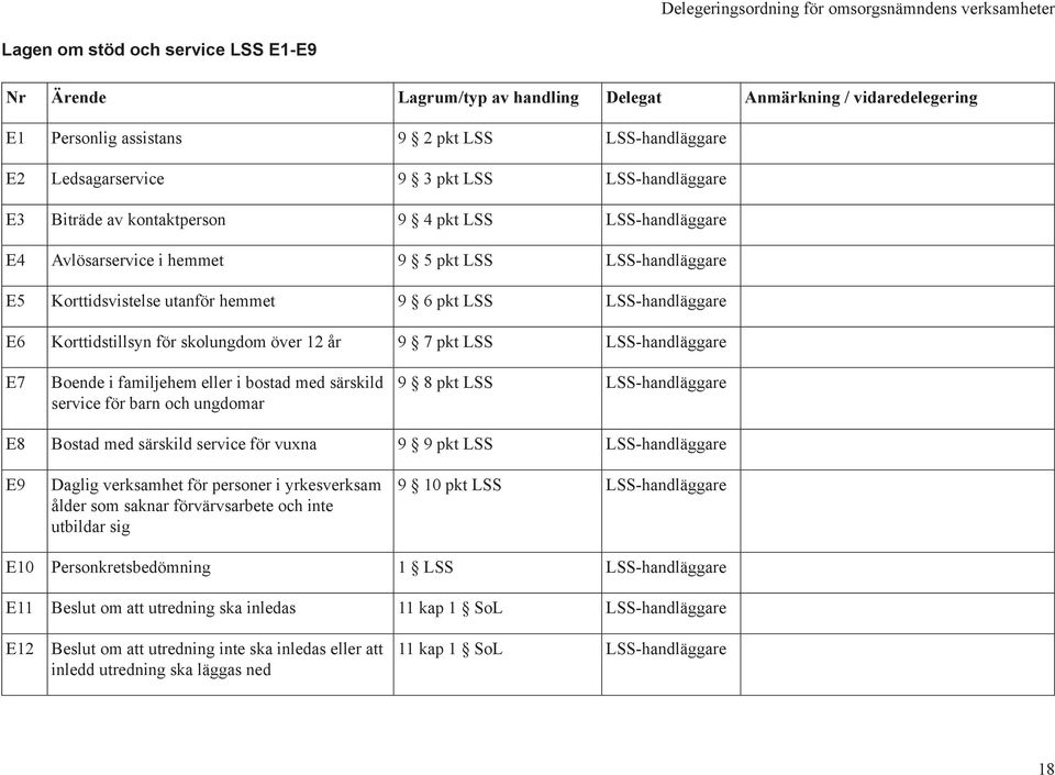 Korttidstillsyn för skolungdom över 12 år 9 7 pkt LSS LSS-handläggare E7 Boende i familjehem eller i bostad med särskild service för barn och ungdomar 9 8 pkt LSS LSS-handläggare E8 Bostad med