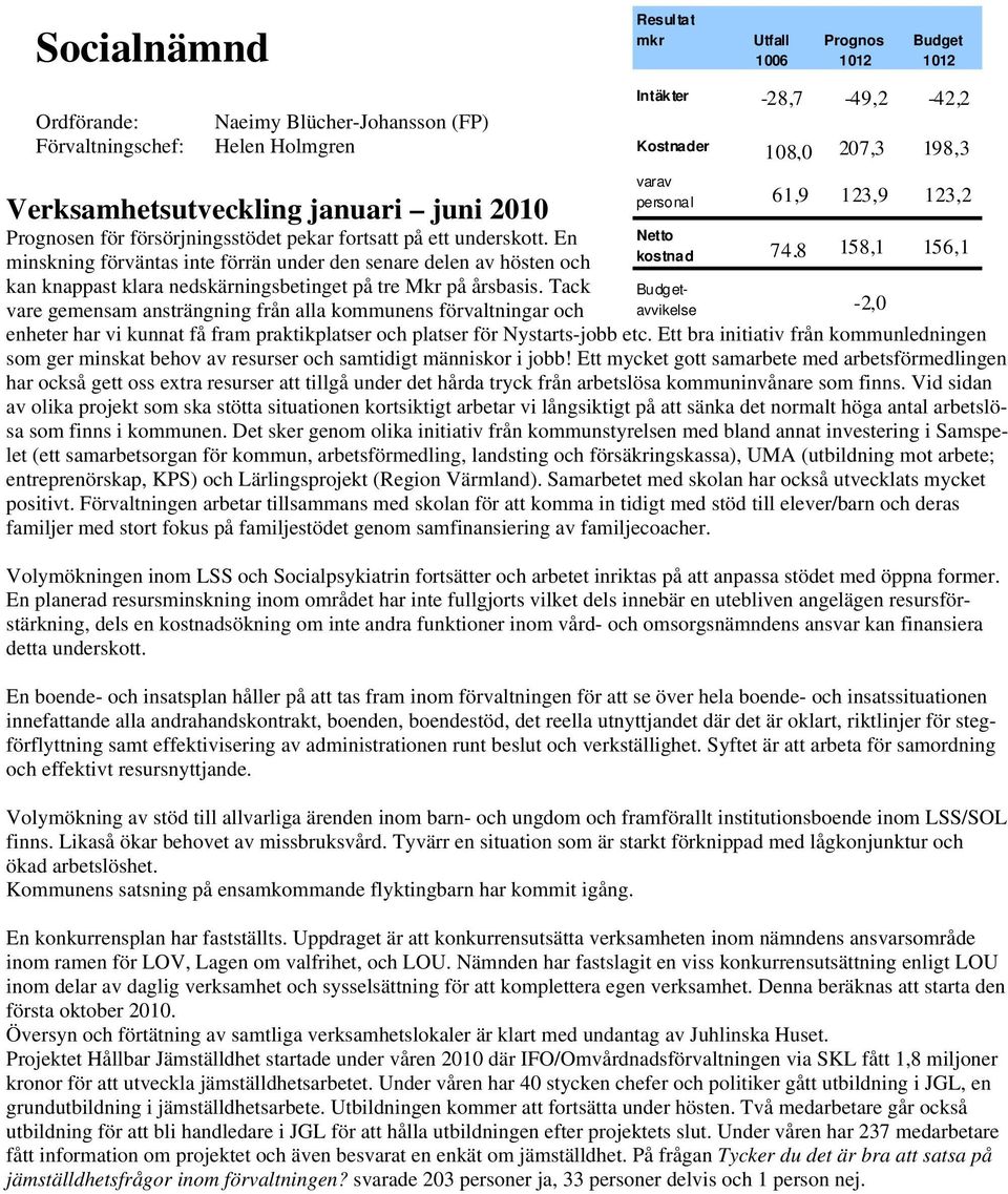 En minskning förväntas inte förrän under den senare delen av hösten och kan knappast klara nedskärningsbetinget på tre Mkr på årsbasis.