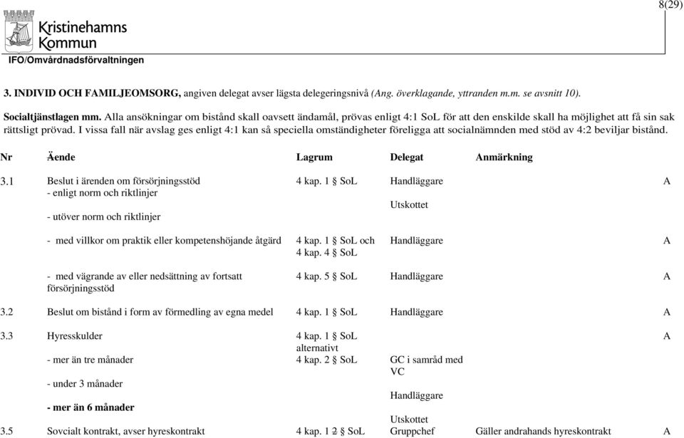 I vissa fall när avslag ges enligt 4:1 kan så speciella omständigheter föreligga att socialnämnden med stöd av 4:2 beviljar bistånd. Nr Äende Lagrum Delegat Anmärkning 3.