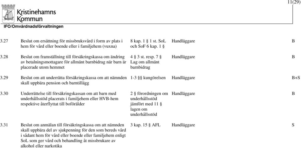 29 eslut om att underrätta försäkringskassa om att nämnden skall uppbära pension och barntillägg 1-3 kungörelsen +S 3.