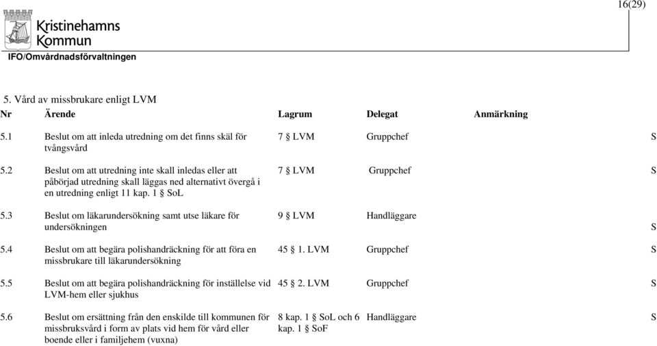 3 eslut om läkarundersökning samt utse läkare för undersökningen 9 LVM S 5.4 eslut om att begära polishandräckning för att föra en missbrukare till läkarundersökning 5.