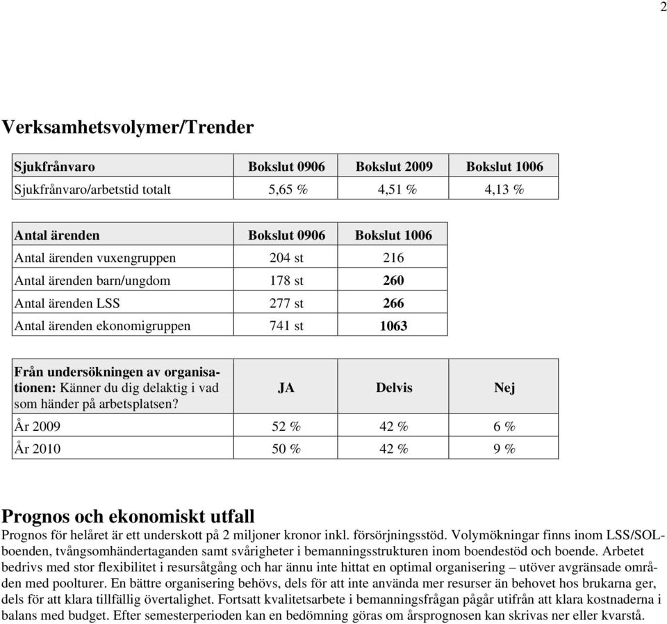 arbetsplatsen? JA Delvis Nej År 2009 52 % 42 % 6 % År 2010 50 % 42 % 9 % Prognos och ekonomiskt utfall Prognos för helåret är ett underskott på 2 miljoner kronor inkl. försörjningsstöd.