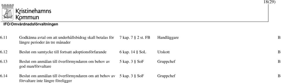 7 2 st. F 6.12 eslut om samtycke till fortsatt adoptionsförfarande 6 kap. 14 SoL Utskott 6.