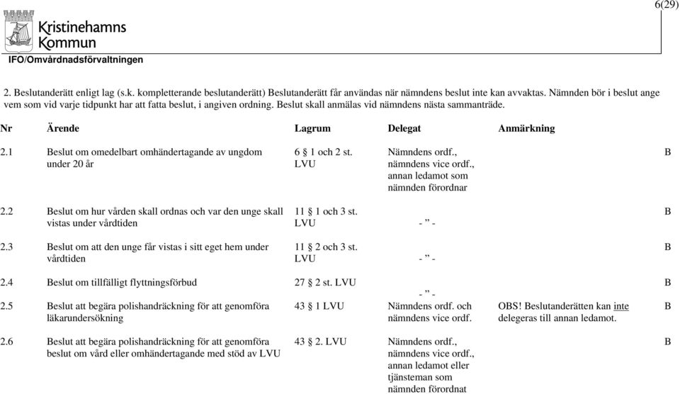 1 eslut om omedelbart omhändertagande av ungdom under 20 år 6 1 och 2 st. LVU Nämndens ordf., nämndens vice ordf., annan ledamot som nämnden förordnar 2.